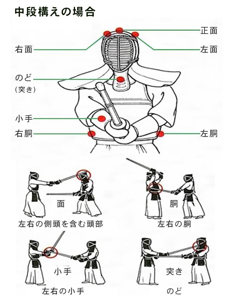 有効打突について