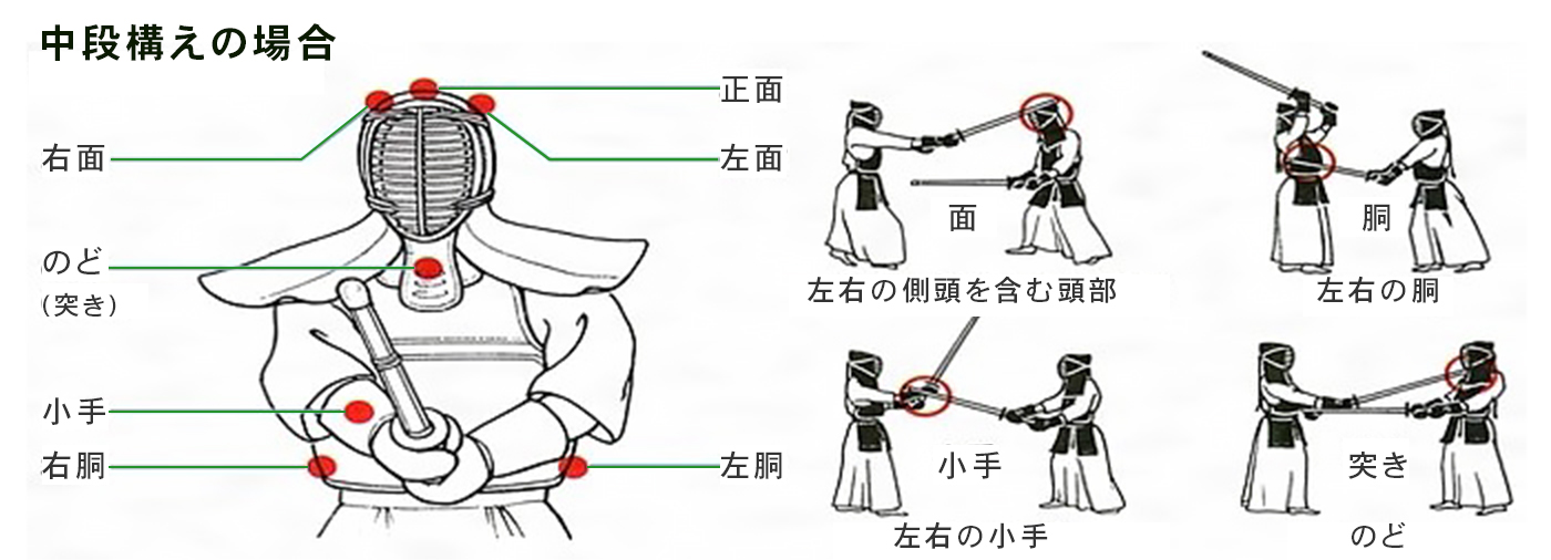 有効打突について