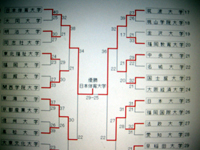 日体大優勝！